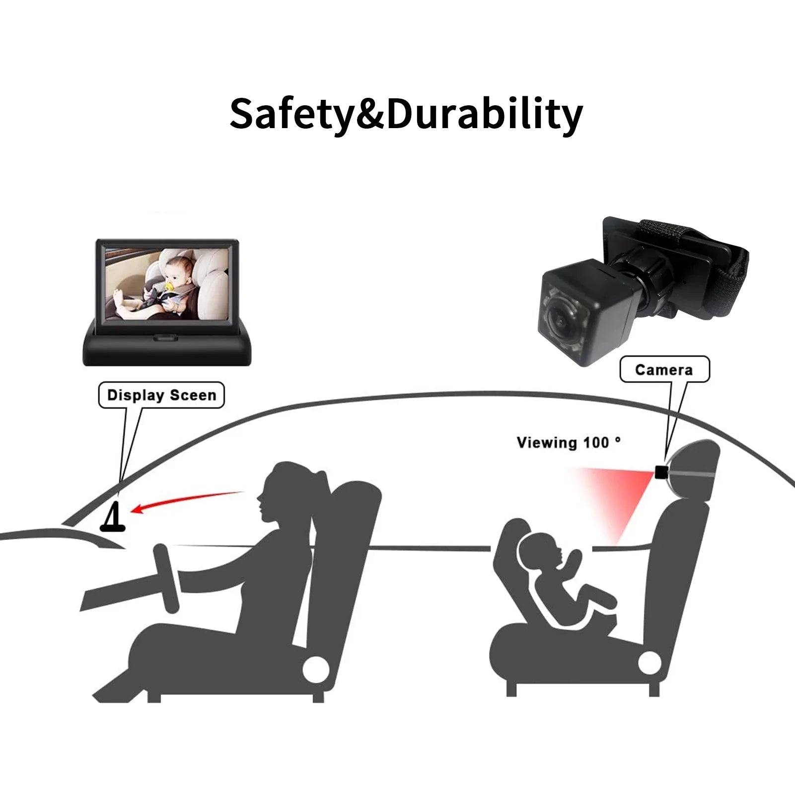 Radirus Car Baby Camera, Crystal Clear View Monitor with Infrared Night Vision, Excellent for Rear Facing Seat