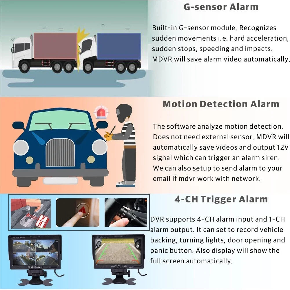 JOINLGO 4 Channel 1080P GPS Track Truck Camera System Loop Record Video Recorder Motion Detection/Delay Power Off/Playback for Truck Bus RV