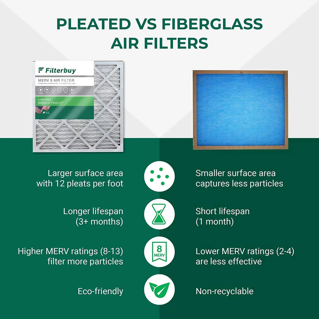 Filterbuy 20x23x5 MERV 8 Pleated HVAC AC Furnace Air Filters for Bryant, Carrier, BDP, Day & Night, and Payne (2-Pack)
