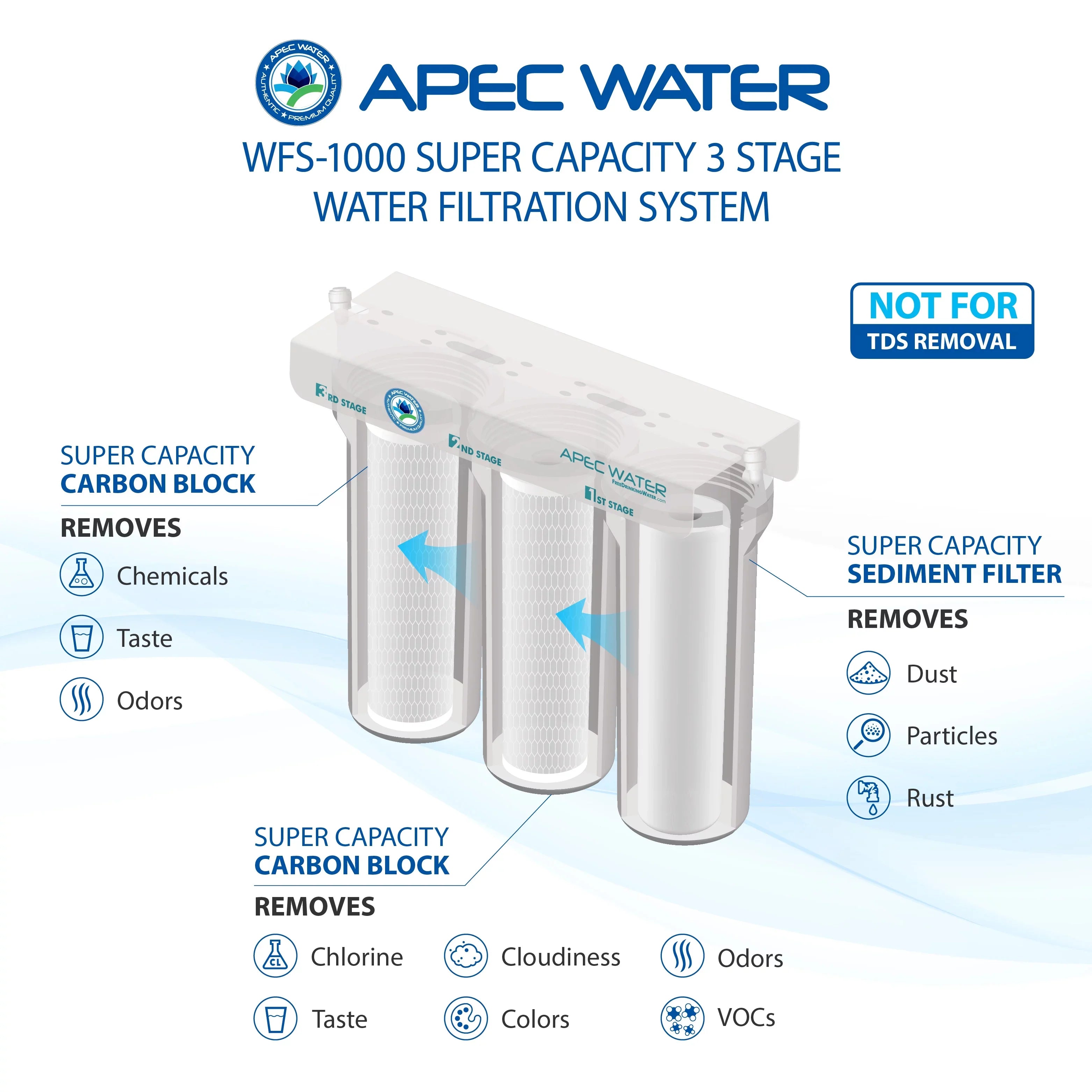 APEC - Super Capacity 3 Stage Under Counter Water Filtration System (WFS-1000)