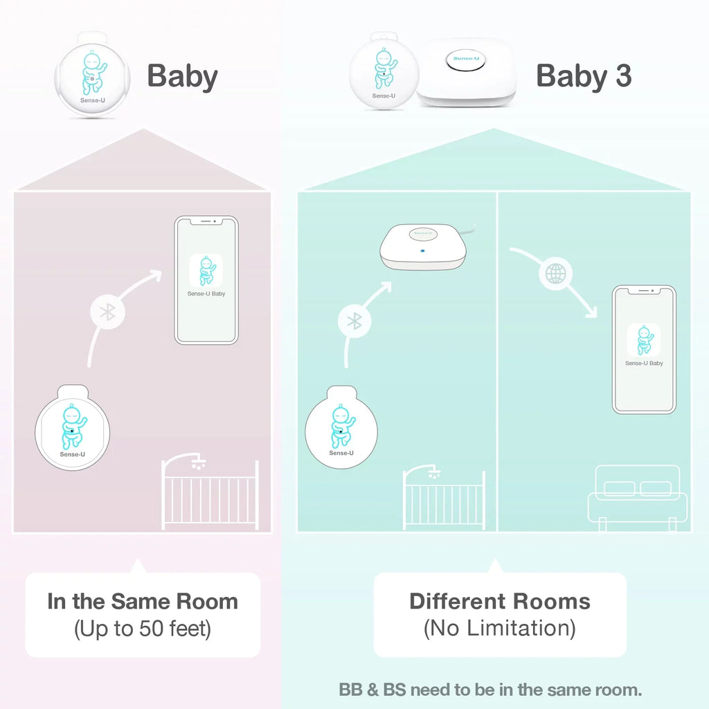 Sense-U Smart Baby Abdominal Movement Monitor - Tracks Baby's Abdominal Movement, Temperature, Rollover and Sleeping Position for Baby Safety with Instant Audio Alerts on Smartphones, Pink