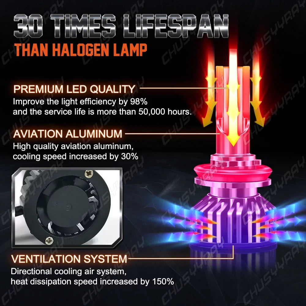 Suitable for Toyota Tacoma 2016 2017 2018 2019 2020 H11 LED Headlight High Low Bulbs Kit