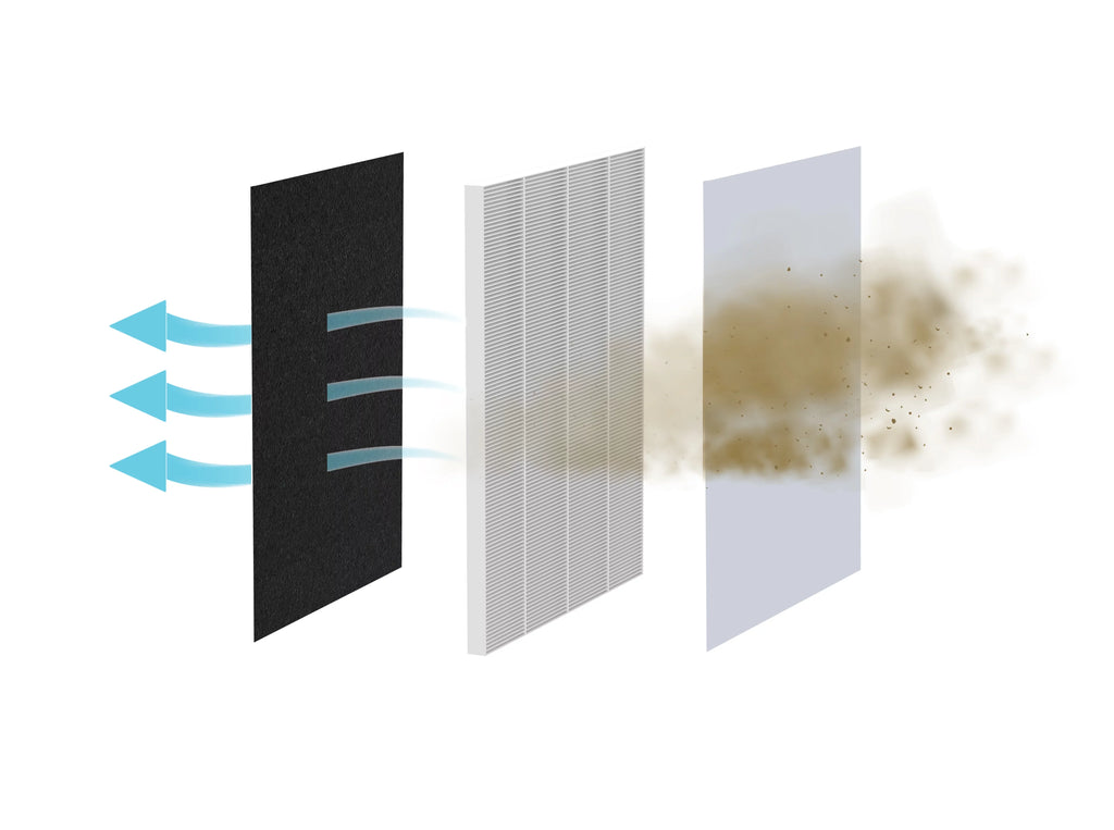Aspen Smart Air Purifier Replacement Filter - PET TRUE HEPA H13 Filter For Dust, Allergens, Smoke, Pet Dander