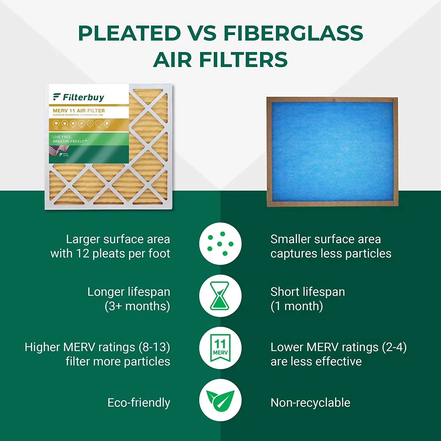 Filterbuy 20x32x2 MERV 11 Pleated HVAC AC Furnace Air Filters (5-Pack)