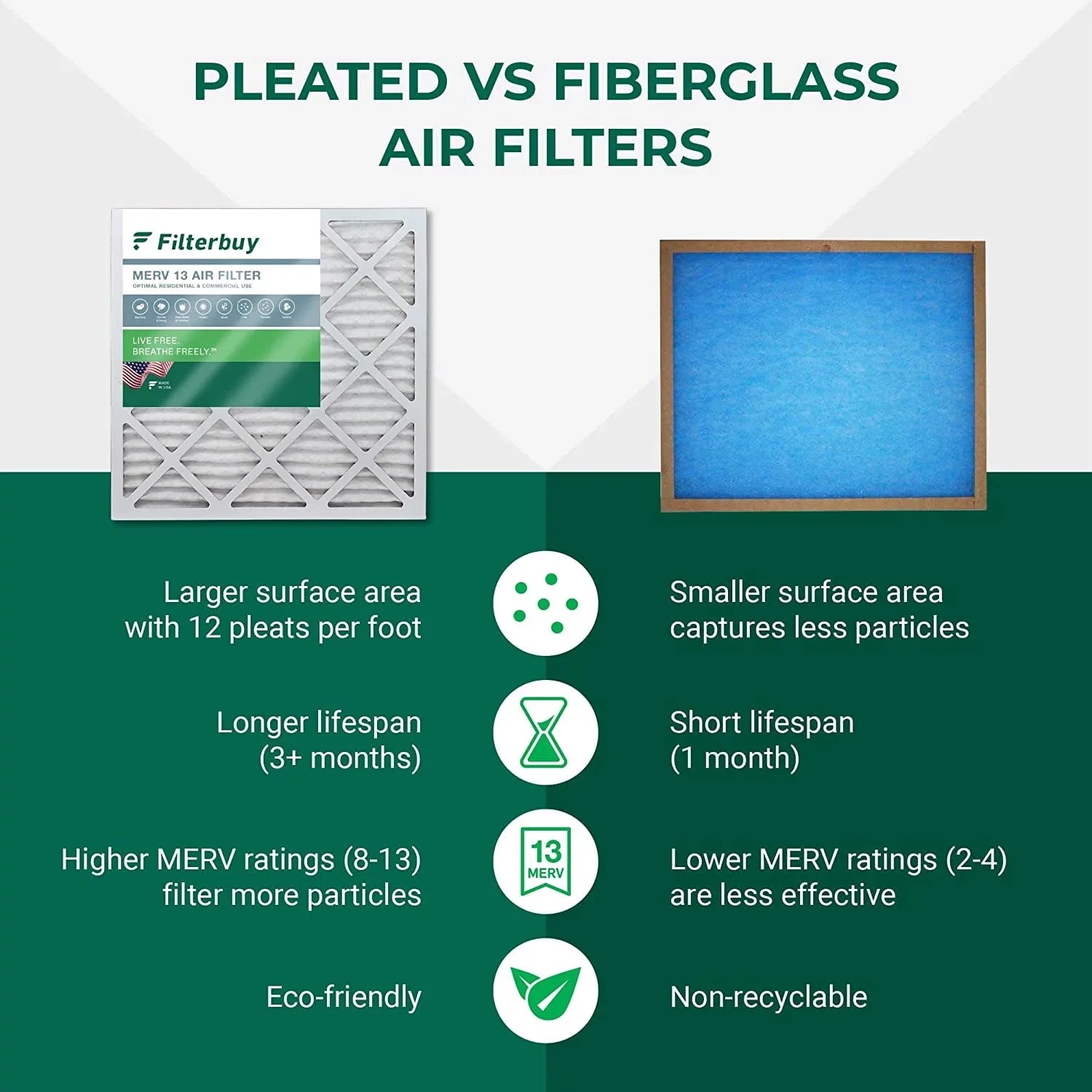Filterbuy 15x28x1 MERV 13 Pleated HVAC AC Furnace Air Filters (5-Pack)