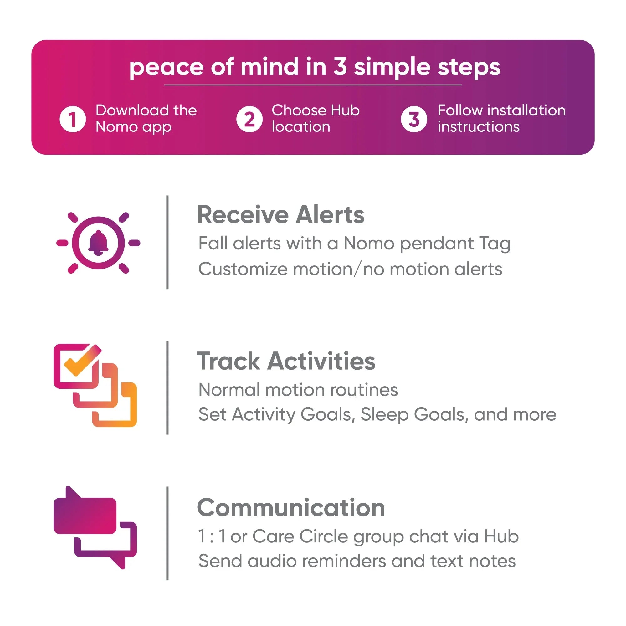 Nomo Smart Care™ Essential Care Kit – 24/7 911 Dispatch Support, Automatic Alerts, Secure Monitoring, Connected Caregiving