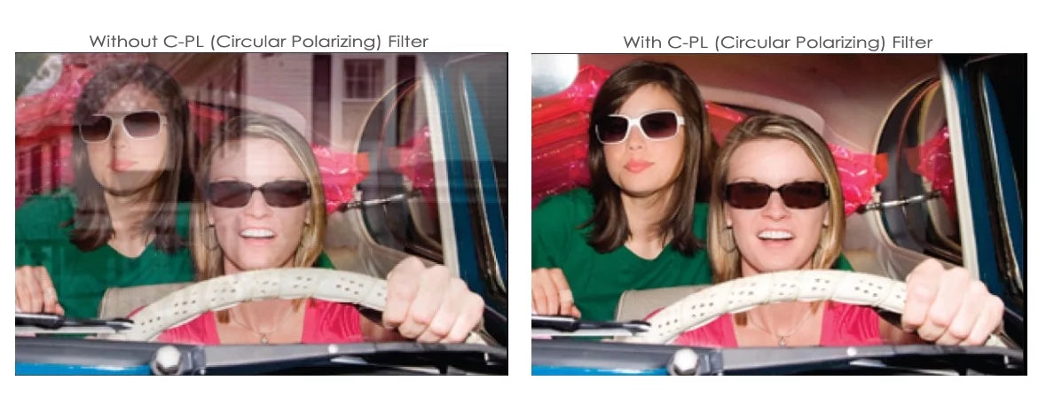 C-PL (Circular Polarizer) Multicoated | Multithreaded Glass Filter (58mm) For Olympus EVOLT E-450