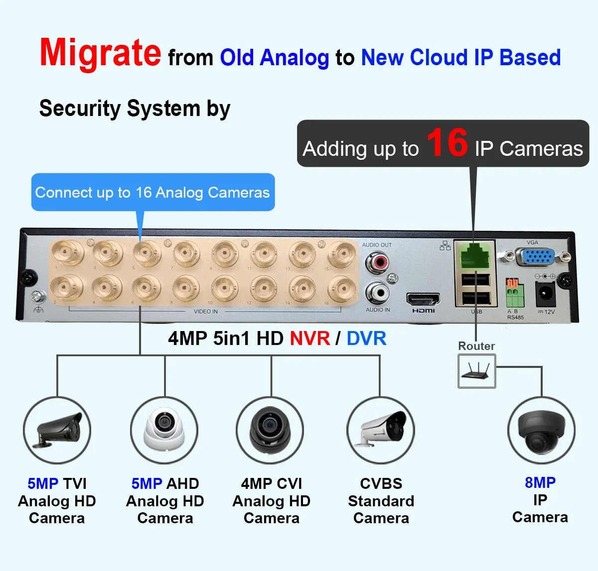 101 AV 16 Channel HD-TVI 1080p H.265True-HD DVR With 1TB Hard Drive Playback Internet Mobile Phone Accessible HDMI Real Time for Home Office Security System
