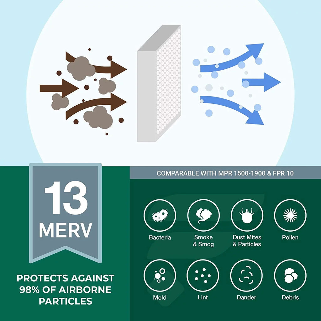 Filterbuy 15x28x1 MERV 13 Pleated HVAC AC Furnace Air Filters (5-Pack)