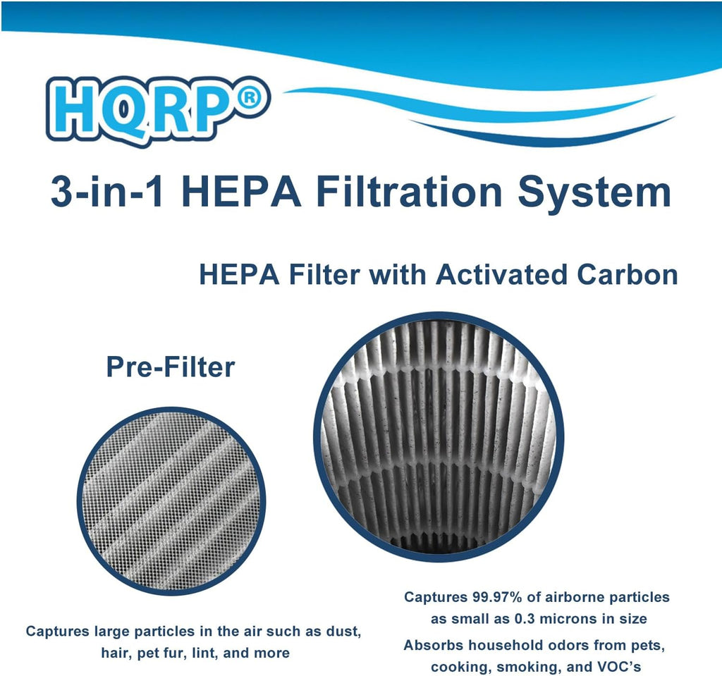 HQRP 2-Pack 2801 Replacement Filter Matching with Bissell MyAir Personal Air Purifier 2780A 2780B 2780P 27809 3329, 3-in-1 HEPA Activated Carbon Filter