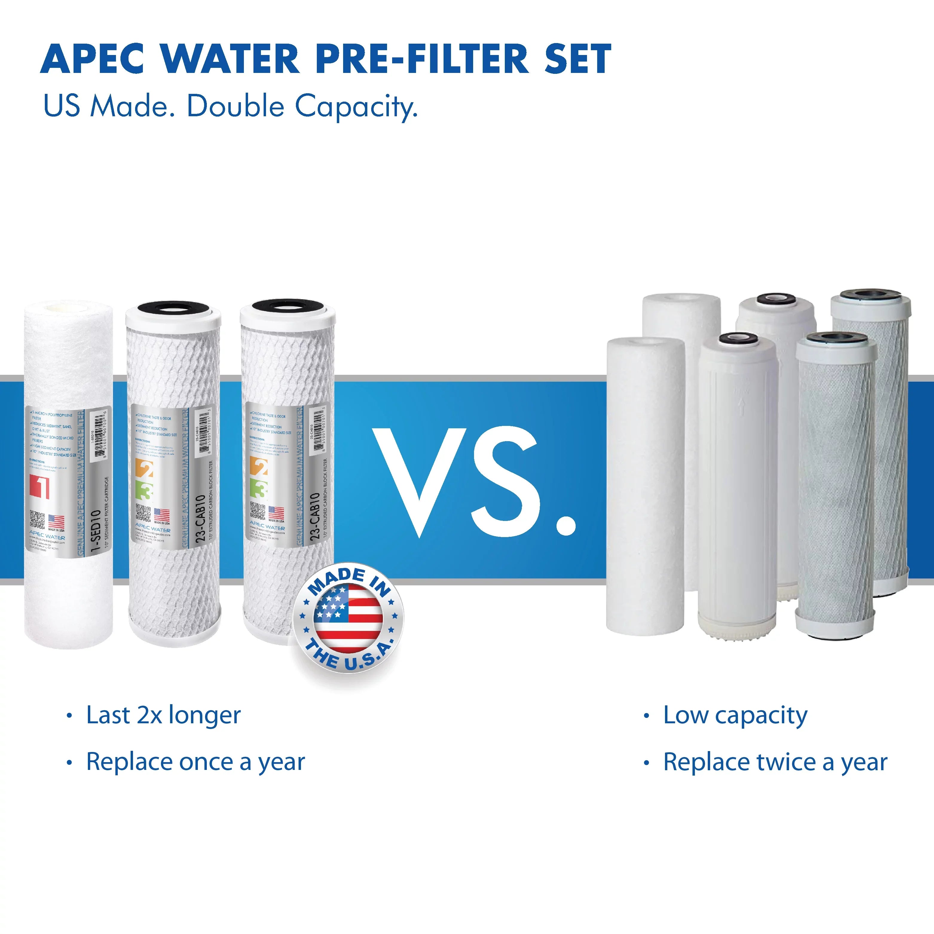 APEC - Super Capacity 3 Stage Under Counter Water Filtration System (WFS-1000)