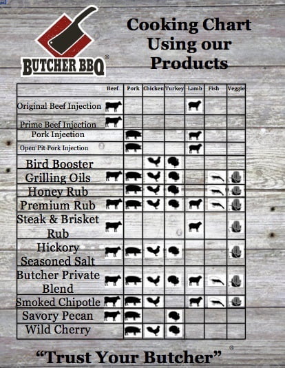 Butcher BBQ Bird Booster Honey 12oz.