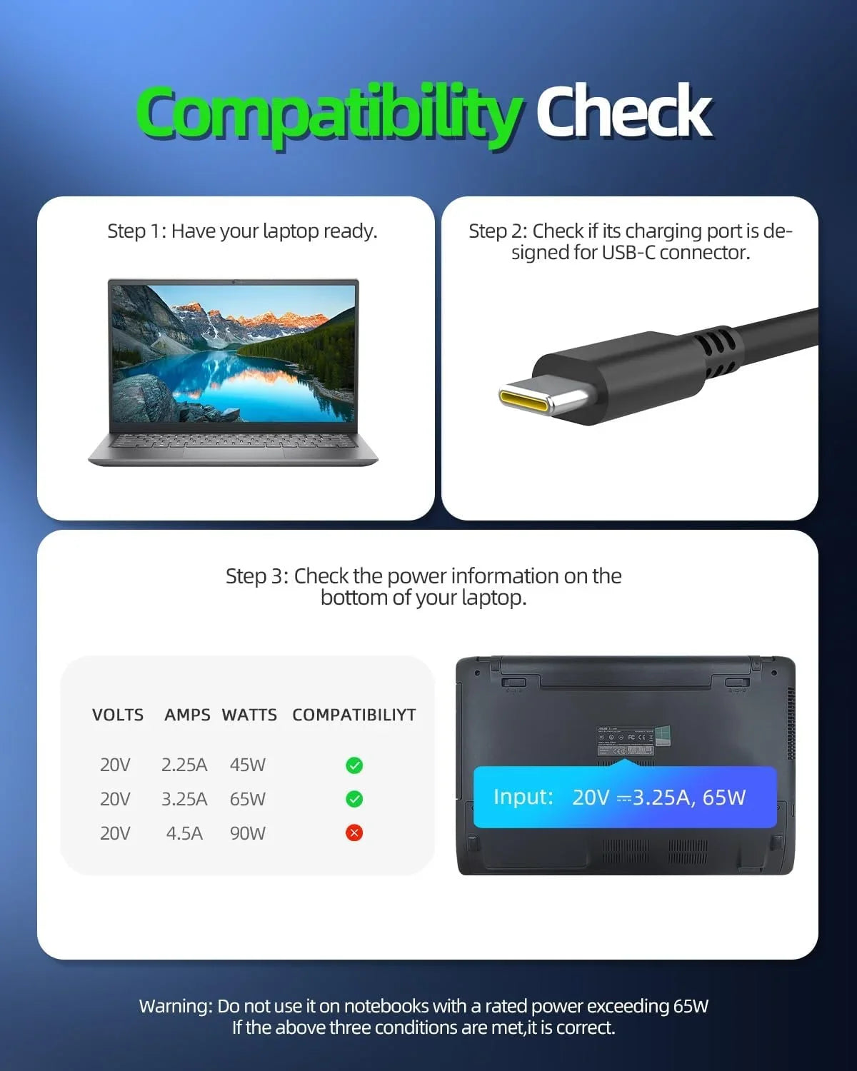 65W 45W USB-C Fast Charger for HP Elitebook, Probook, Spectre x360, Envy x360, Chromebook 14, Elite x2 Laptop - (Safety