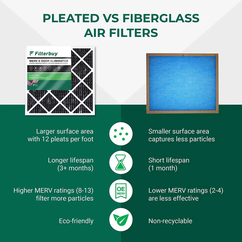 Filterbuy 16x30x1 MERV 8 Odor Eliminator Pleated HVAC AC Furnace Air Filters with Activated Carbon (6-Pack)