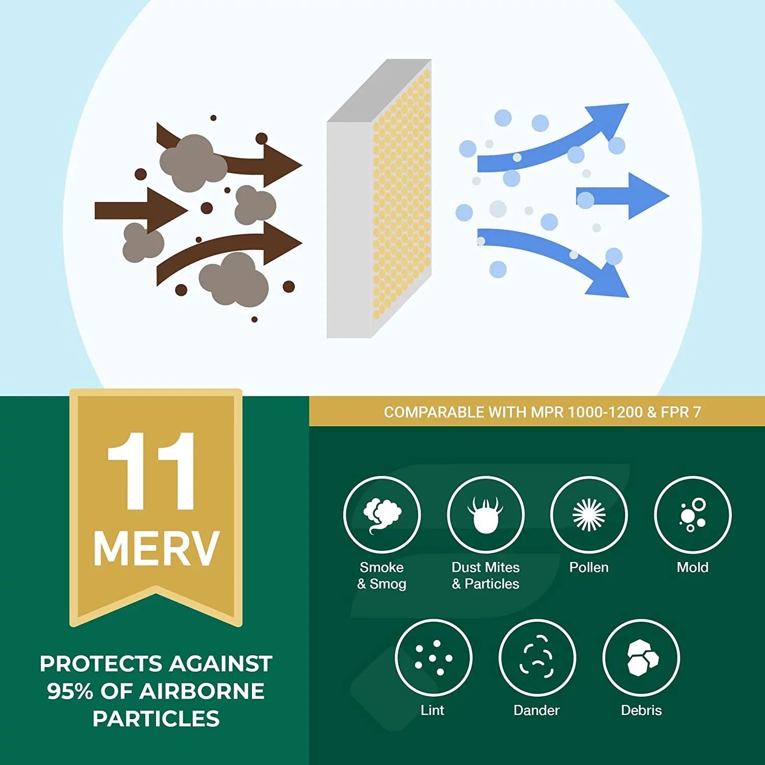 Filterbuy 25x25x1 MERV 11 Pleated HVAC AC Furnace Air Filters (6-Pack)