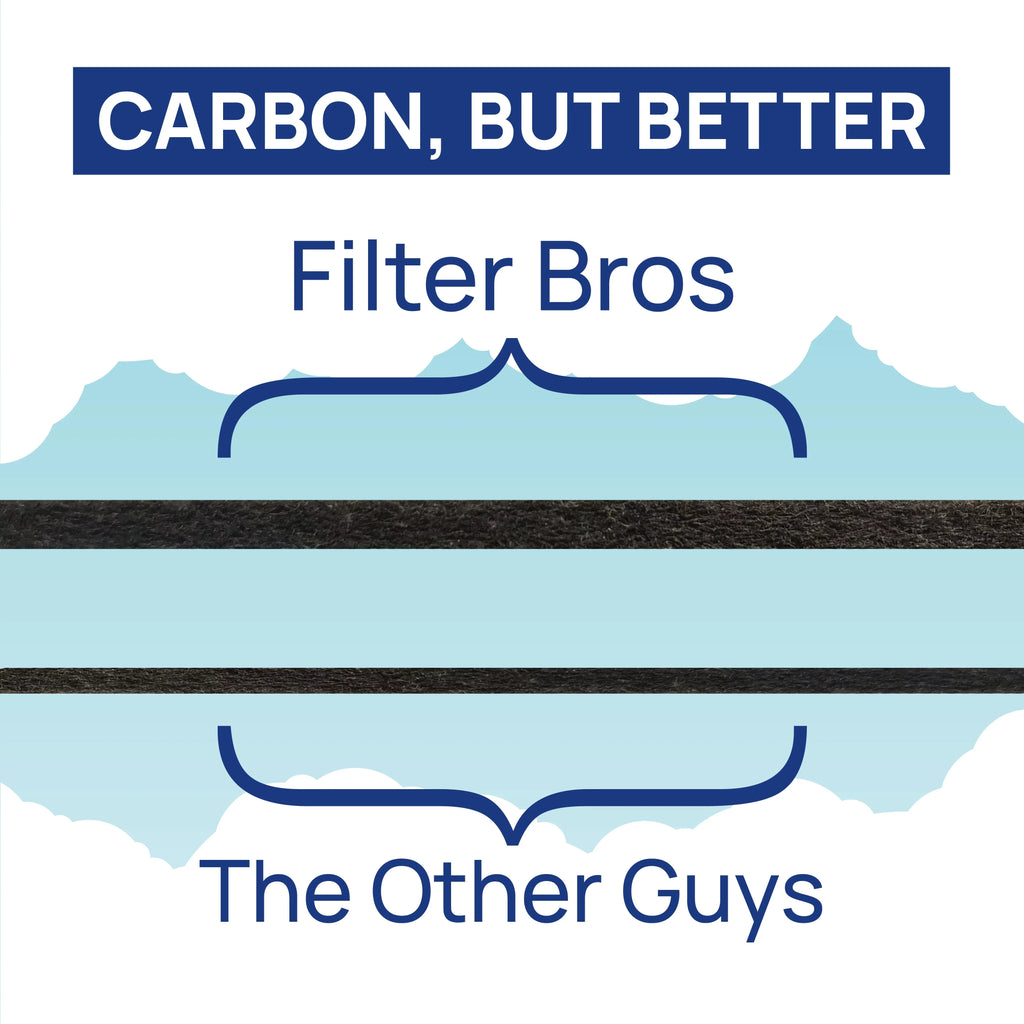 Filter Bros Filter C Fitting With GermGuardian FLT5000 - AC5000, AC5000E, HEPA Replacement For Home Air Cleaner Purifiers, AC5300B, AC5250PT With Technologies and AC5350B, AC5350BCA, AC5350W, AC530