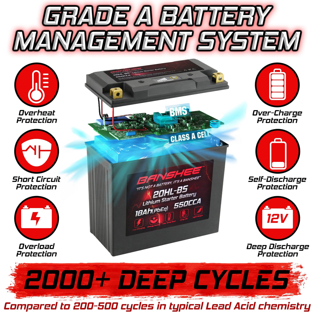 Banshee YTX20L-BS LiFePO4 Motorsports Battery Matching with Victory V92TC Touring Cruiser Deluxe 2002 to 2002