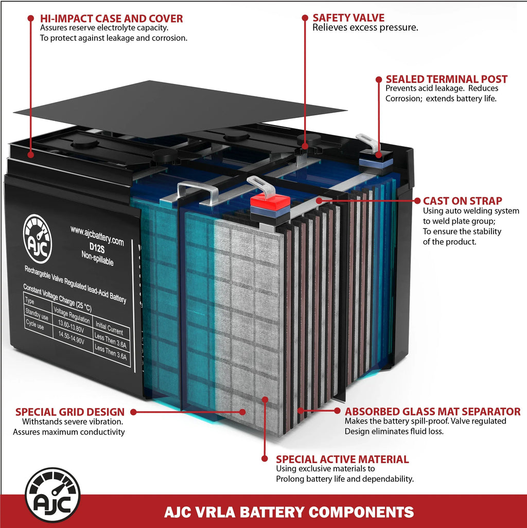 Pride Mobility Quantum R-4000 12V 75Ah Wheelchair Battery - This Is an AJC Brand Replacement