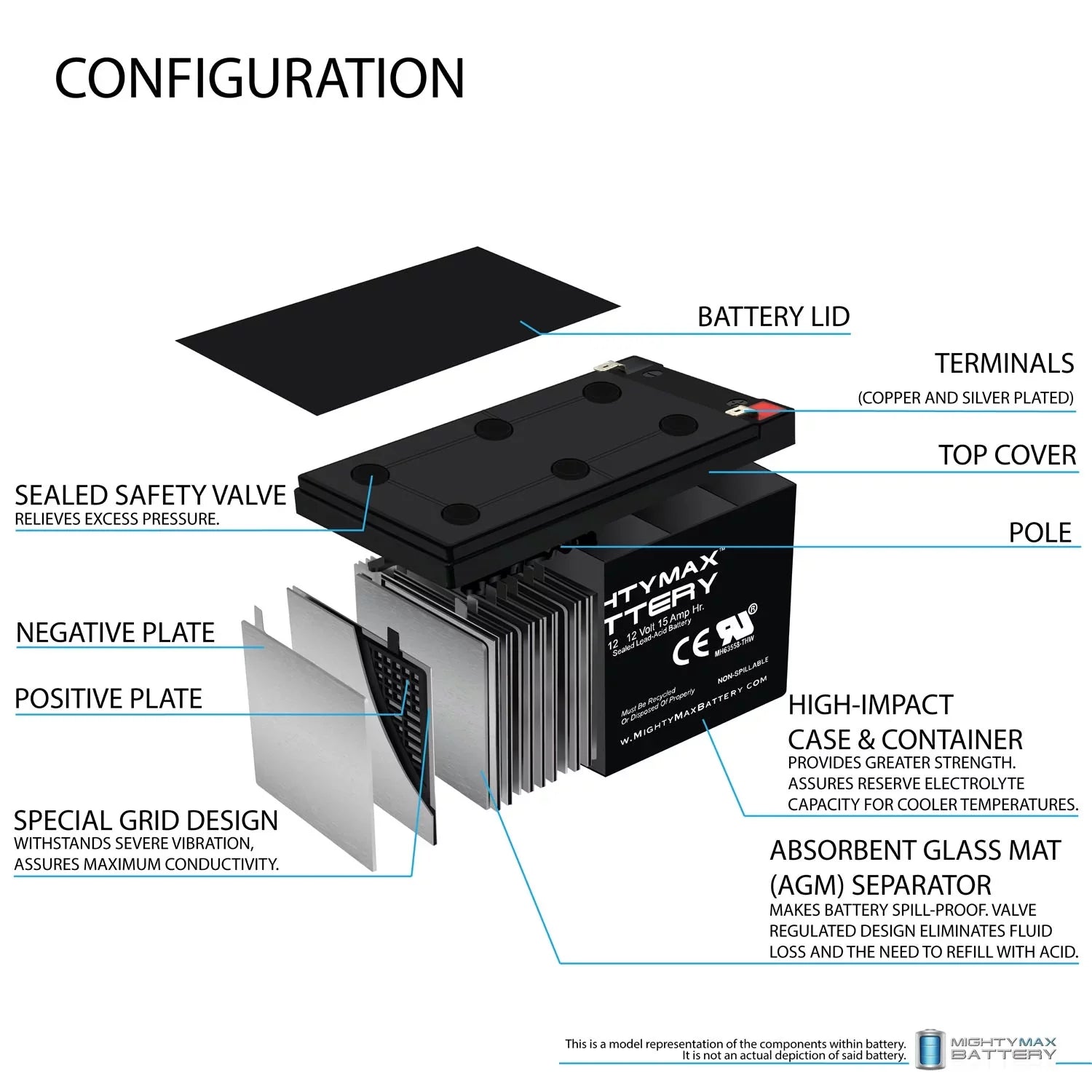 12V 15AH F2 Replacement Battery for EVO 500W Electric Scooter