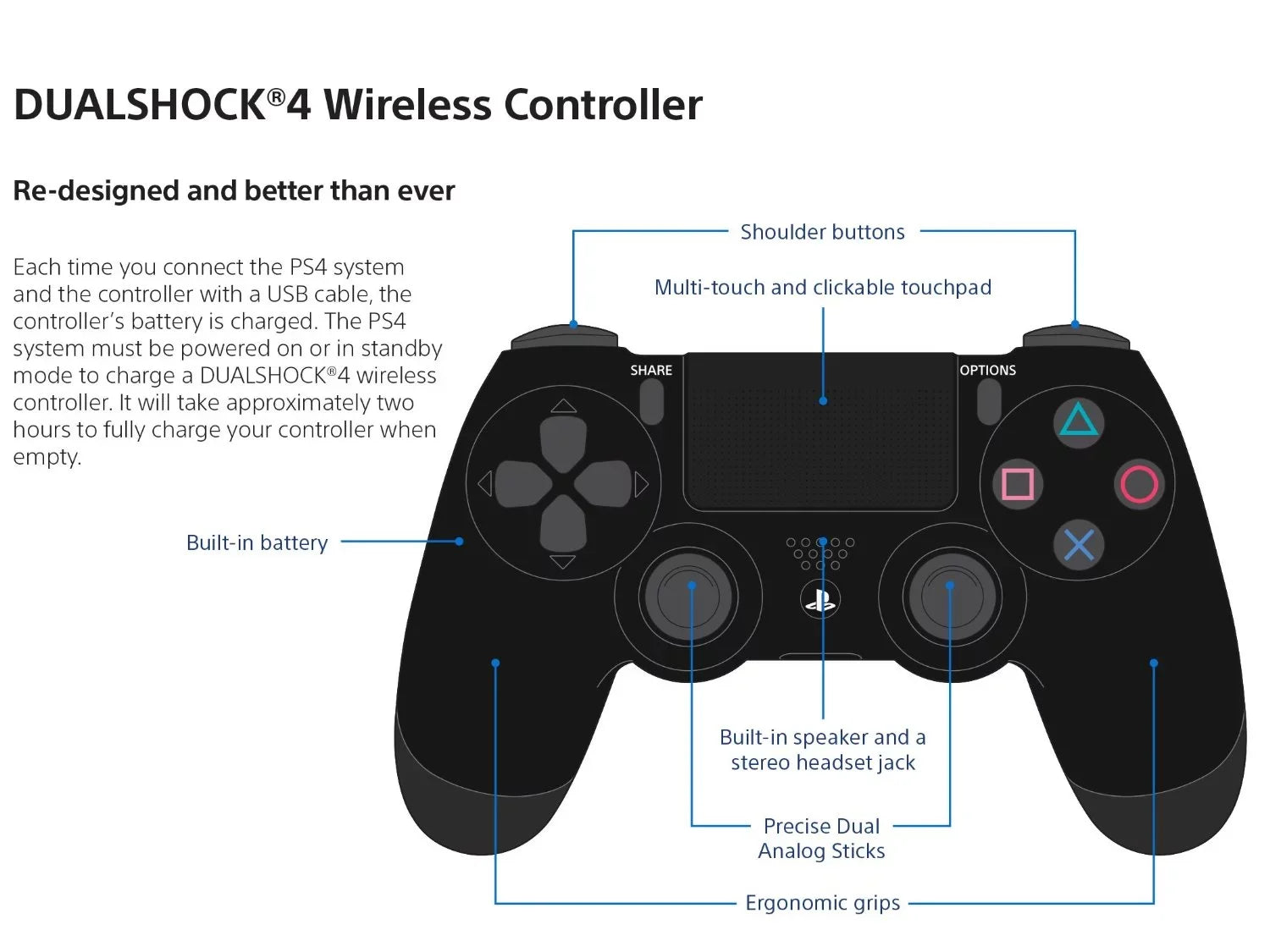 PlayStation 4 Glacier White DualShock Controller Wireless [Sony]