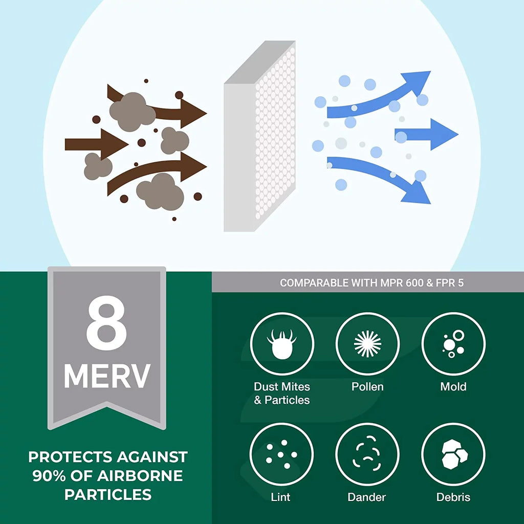 Filterbuy 10x10x2 MERV 8 Pleated HVAC AC Furnace Air Filters (6-Pack)