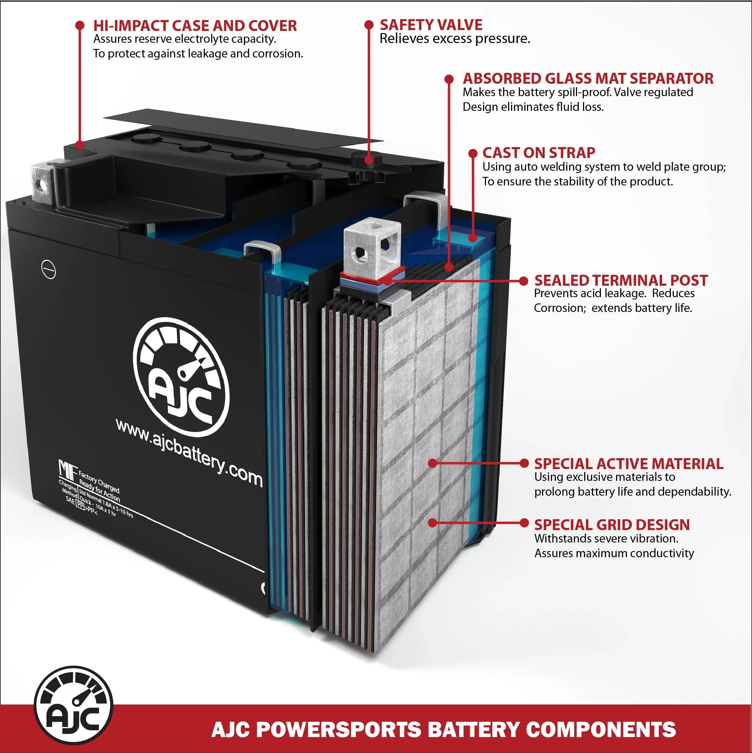 Kawasaki (Jet Ski) Ultra 310X 1498CC Personal Watercraft Replacement Battery (2017-2020) - This is an AJC Brand Replacement